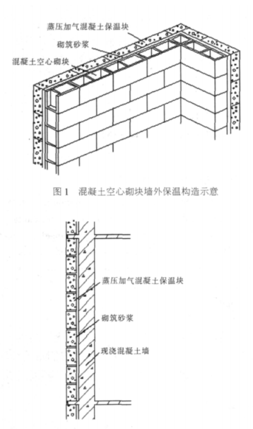 海林蒸压加气混凝土砌块复合保温外墙性能与构造
